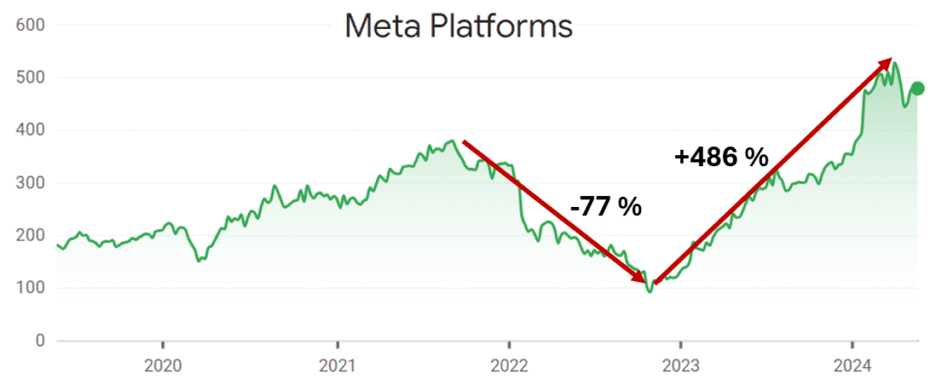meta-stock meta-stock