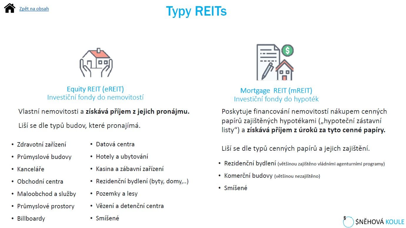 typy reits typy reits